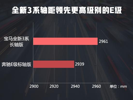 国产宝马全新3系到店实拍 轴距超标轴E级