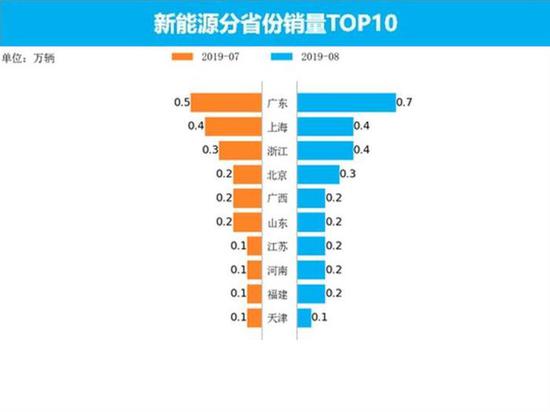 量话车市：新能源汽车市场8月销量分析