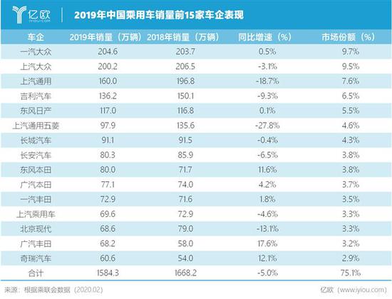 再见2019 中国汽车市场迎来“后销量时代”