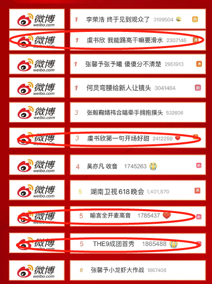 流量何处寻？晚会正当红