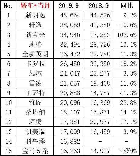 前三季度轿车市场分析：德系车重新领跑，越贵的车越好卖