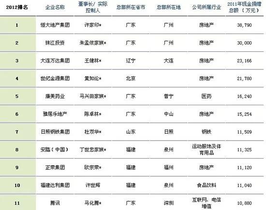 另眼看恒大造车以及与车有关的往事