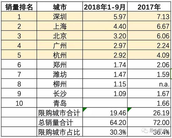 2018年汽车销量下滑在哪儿了？