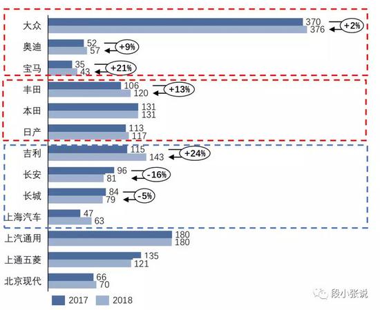 2018年汽车销量下滑在哪儿了？