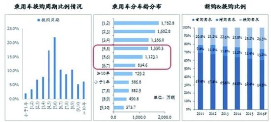 中国车市2016年增速或为5.7%