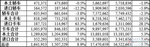 2015年美国车市销量创1747万辆新高 大众增速最低