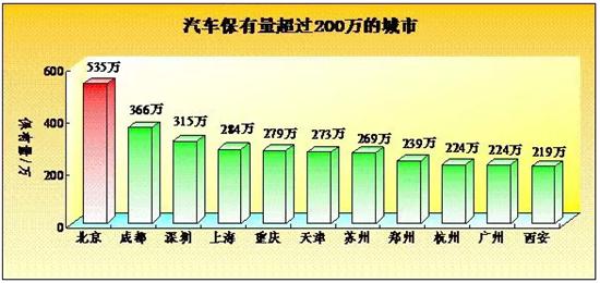 交管局:新能源汽车保有量达58.32万辆
