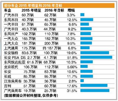 2016年SUV价格战激烈 每3天上市一款SUV