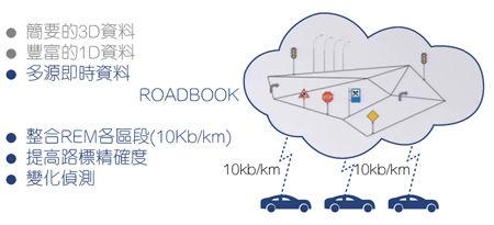 Mobileye REM技术的后端作业