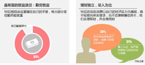 当互联网原住民遇上汽车:90后购车更理性
