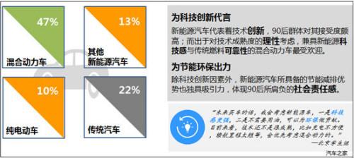 当互联网原住民遇上汽车:90后购车更理性