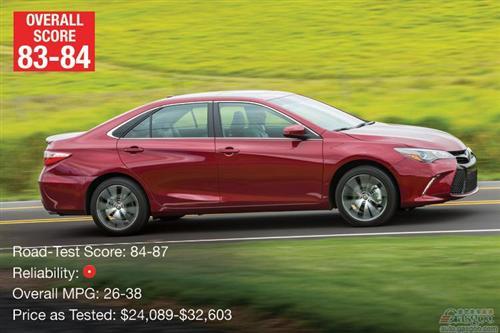 2016年最佳十大汽车出炉：最高分车型出乎意料