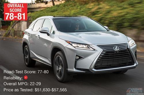 2016年最佳十大汽车出炉：最高分车型出乎意料