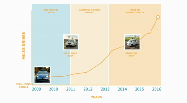 谷歌谈撞公交事件:我们遇到过更奇葩的事