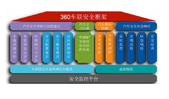 汽车信息存安全漏洞 传感器成攻击入口