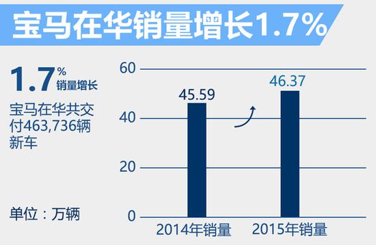 宝马全球董事首谈 中国三大“敏感”话题