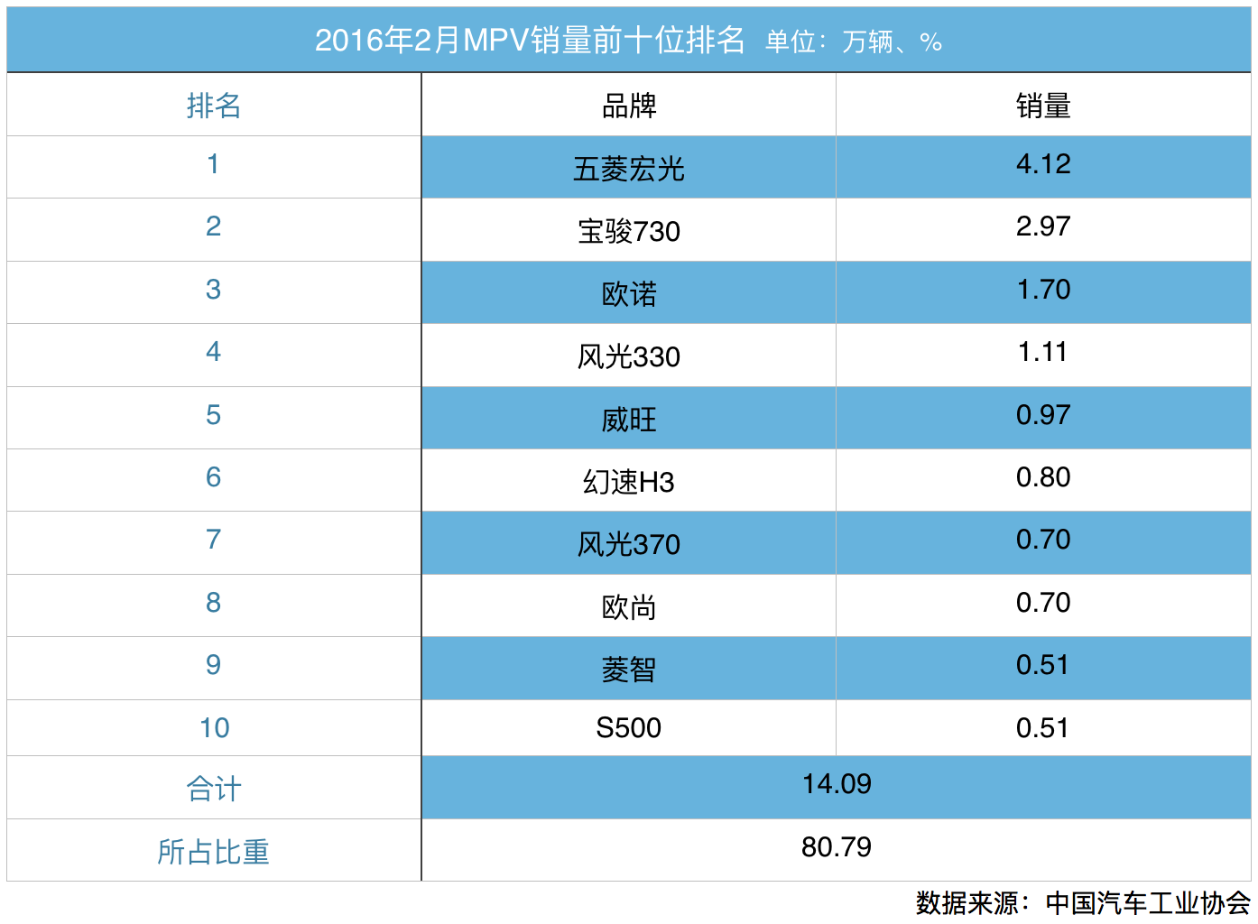 MPV观察：GL8阵地失守 家用市场尚待挖掘