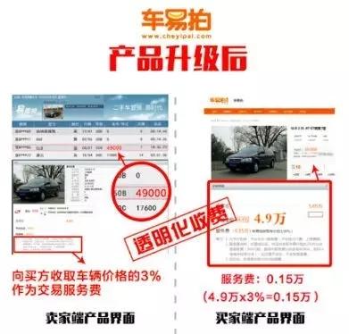 3.15过后 车易拍与二手车电商何去何从
