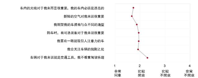 伟巴斯特发布2015年汽车天窗消费趋势报告