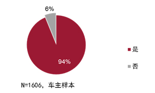 伟巴斯特发布2015年汽车天窗消费趋势报告
