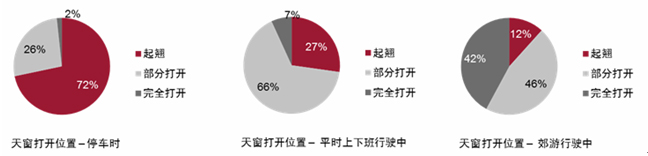 伟巴斯特发布2015年汽车天窗消费趋势报告