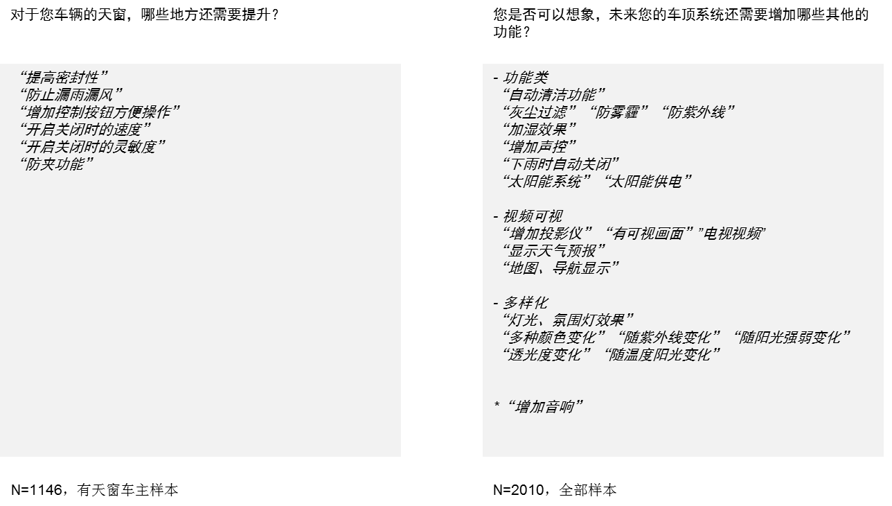 伟巴斯特发布2015年汽车天窗消费趋势报告