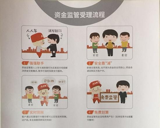 人人车推二手车交易“支付宝”，李健的“向往”是什么？