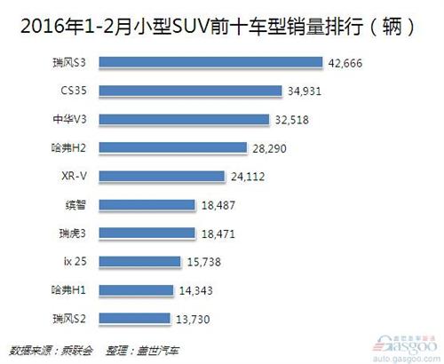 数说|小型SUV不再疯长 自主品牌有恃无恐