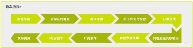 经典世嘉科技版上市 售8.98-9.98万 