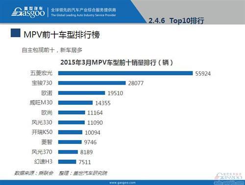 2016年3月乘用车市场销量全面解析