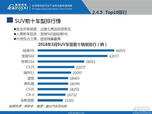 2016年3月乘用车市场销量全面解析