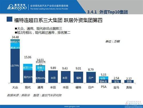 2016年3月乘用车市场销量全面解析