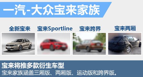大众宝来两厢版或规划命名“宝域”