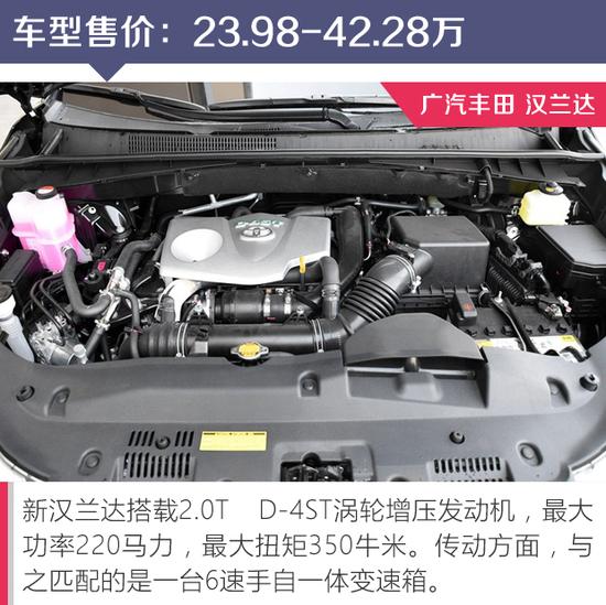 合资7座SUV推荐 搭载2.0T动力配全景天窗