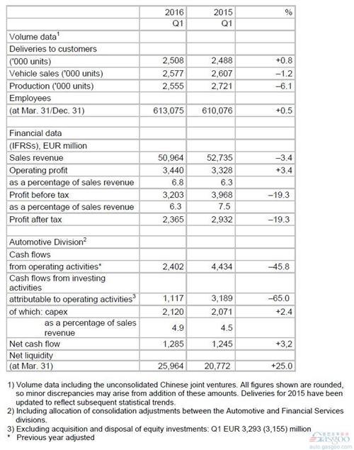 大众汽车在中国利润滑坡三成 大众品牌骤跌86%