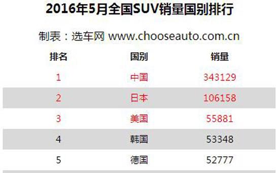 自主延续微跌态势 昂科威首跻前三