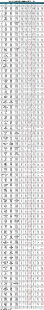 5月中国车型销量排行榜