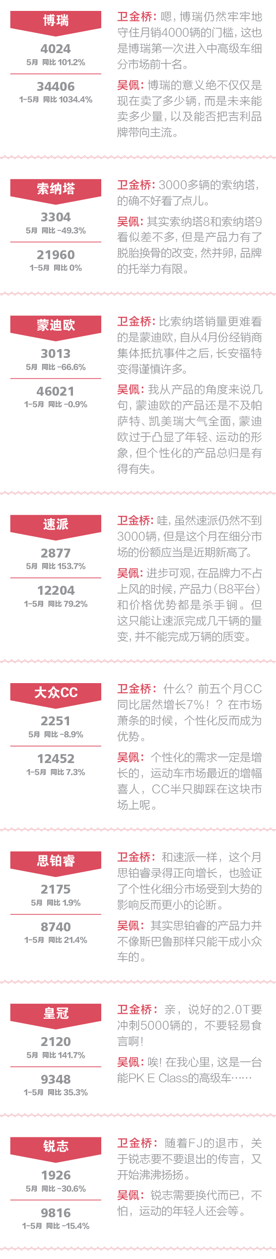 点评中高级车:为什么买帕萨特的人越来越少