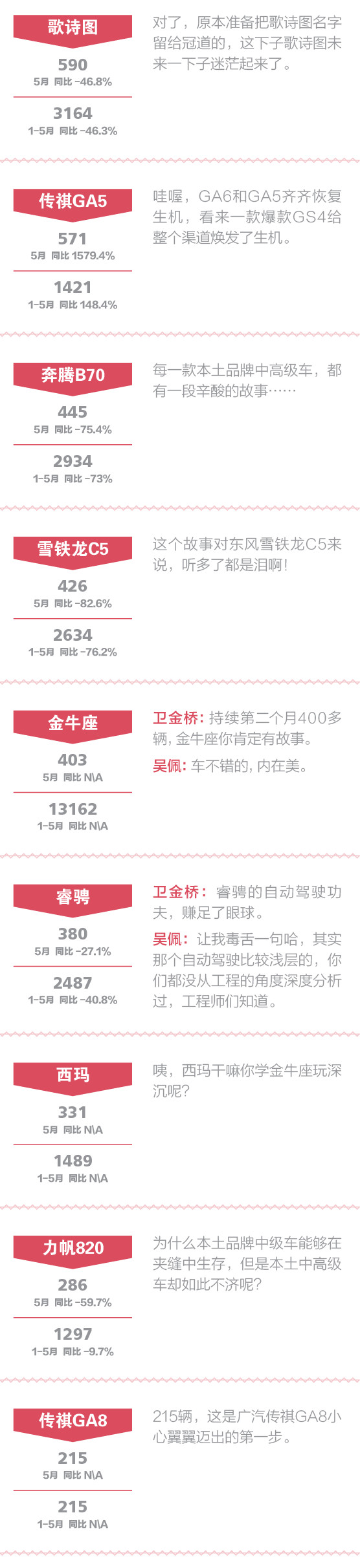 点评中高级车:为什么买帕萨特的人越来越少