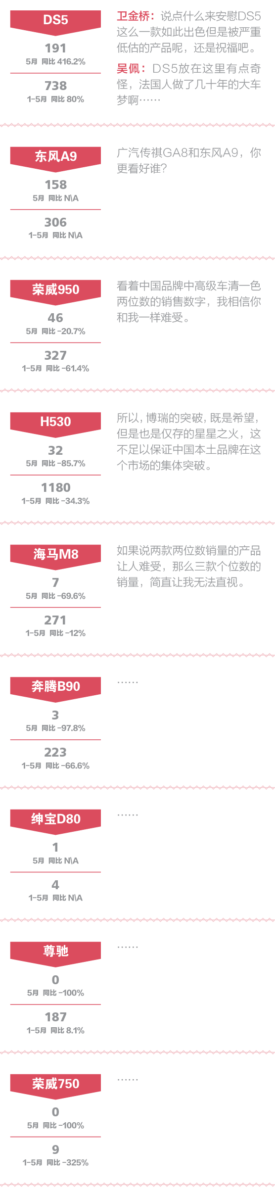 点评中高级车:为什么买帕萨特的人越来越少