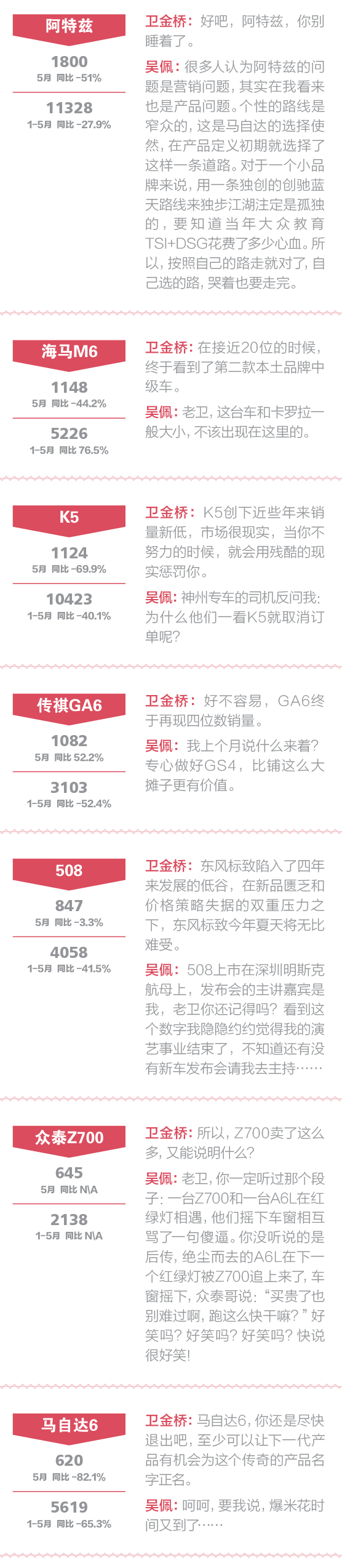 点评中高级车:为什么买帕萨特的人越来越少