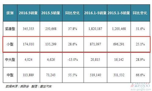 小车将死！谁来代之？