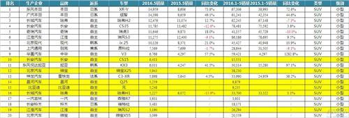 小车将死！谁来代之？