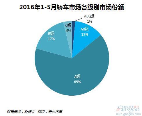 小车将死！谁来代之？