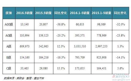 小车将死！谁来代之？