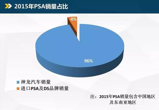 PSA中国及东南亚运营部将武汉重建市场部