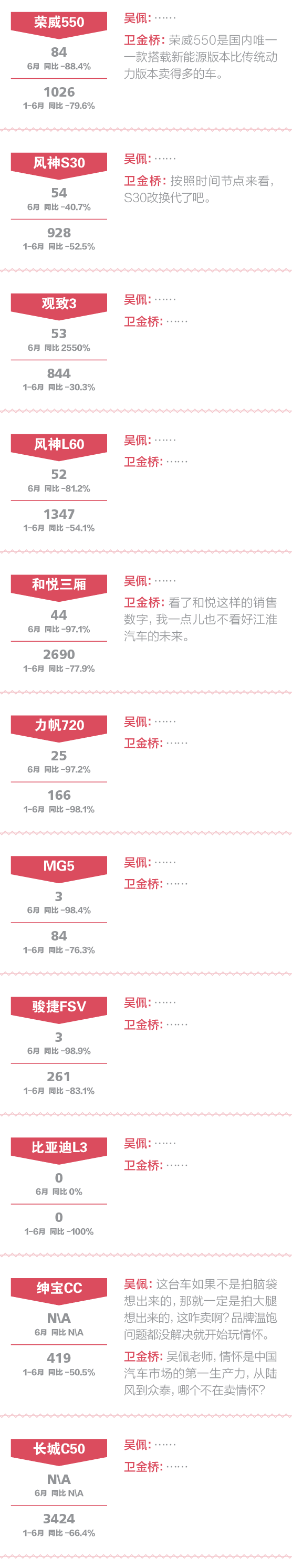 一句话点评自主中级车:SUV鸦片吸得太爽了 