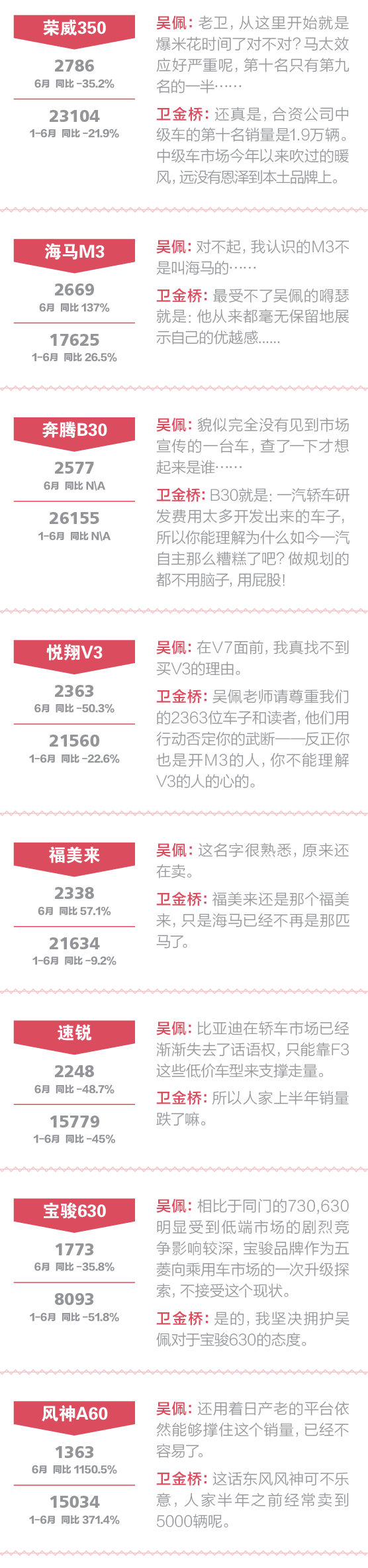 一句话点评自主中级车:SUV鸦片吸得太爽了 