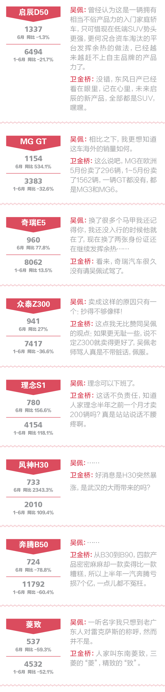 一句话点评自主中级车:SUV鸦片吸得太爽了 
