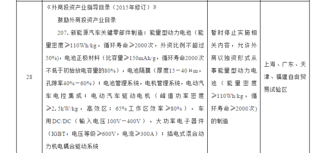 股比开放前兆？四大自贸区开放汽车三大领域并允许外资独资